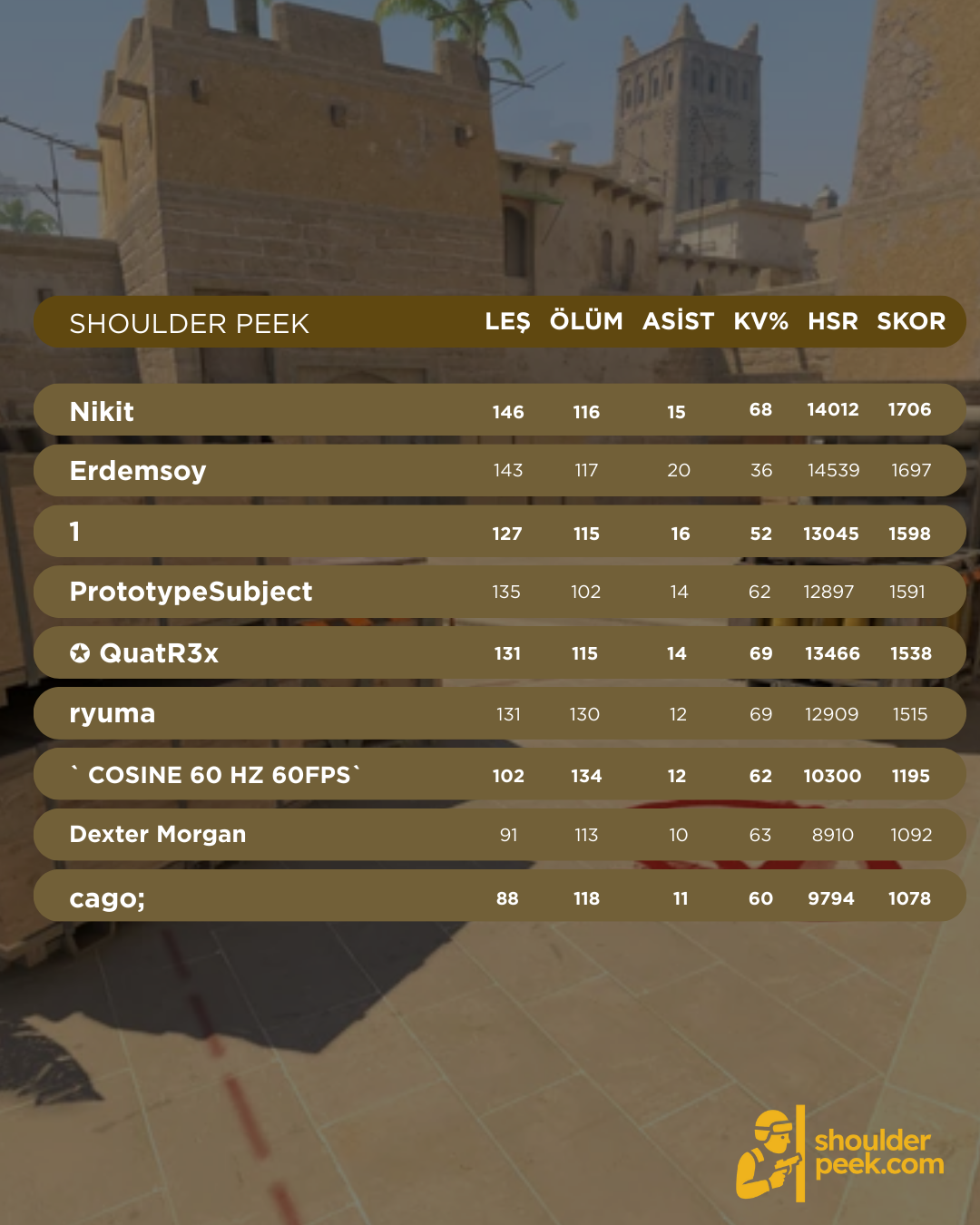 cs2 aim etkinliği aim_redline shoulderpeek